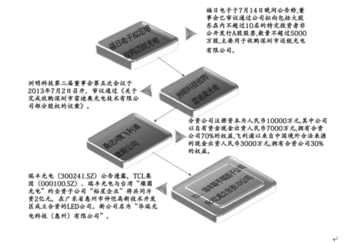 QQ؈D20140730142841