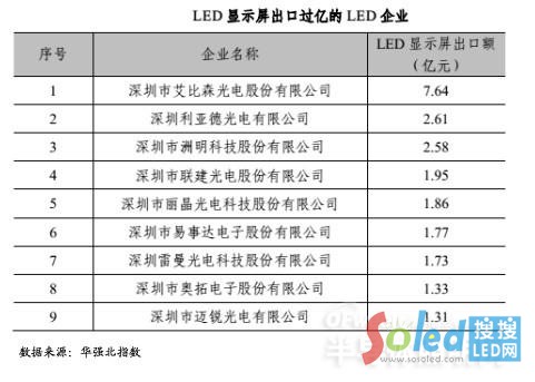 leda(chn)I(y) LED LED@ʾ LEDb82